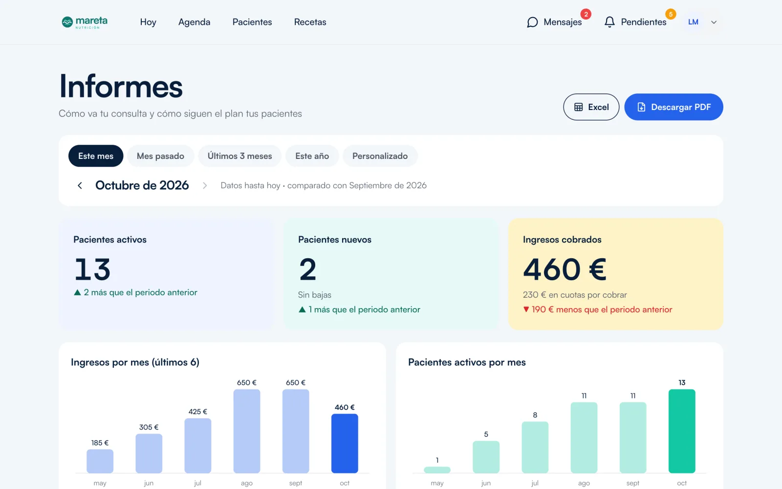 Informes: pacientes activos, altas, ingresos cobrados y su evolución por mes
